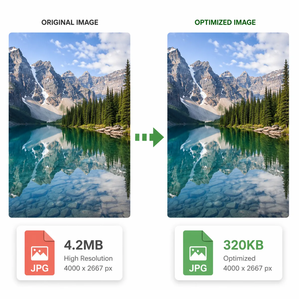 Compression comparison